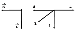 На левом рисунке представлены векторы скорости и вектор силы действующей на тело какой из четырех