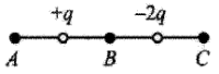 На рисунке изображено расположение двух неподвижных точечных зарядов 2q и q