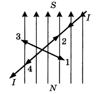 2. Направление вектора магнитной индукции