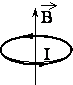 На рисунке показано положение кругового контура с током помещенного в однородное магнитное поле