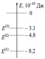 Атомы некоторого газа могут находиться в трех энергетических состояниях энергетическая диаграмма
