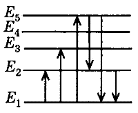 На рисунке представлена диаграмма энергетических уровней атома переход с поглощением фотона