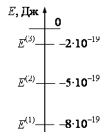 Схема низших энергетических уровней атома имеет вид изображенный на рисунке в начальный момент e2