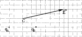 На рисунке изображен вектор напряженности е электрического поля в точке c которое создано двумя