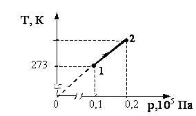 На рисунке показано изменение состояния идеального газа в количестве 4 моль какая температура тела 2
