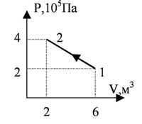 Какую работу совершает газ при переходе из состояния 1 в состояние 4 см рисунок
