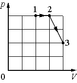 Найдите работу при переходе из состояния 1 в состояние 3 см рисунок