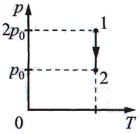 На вт диаграмме показан процесс изменения состояния 1 моль одноатомного идеального газа
