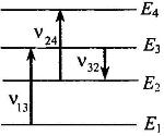 На рисунке представлена диаграмма нижних энергетических уровней атомов какой из отмеченных стрелками