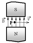 Электромагнит поле в зазоре. Протон р влетевший в зазор между полюсами электромагнита. ТЛ между полюсами электромагнита. Протон влетевший в зазор между полюсами электромагнита имеет. Протон в магнитном поле направленное к нам.